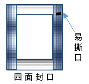 包裝類型four_side