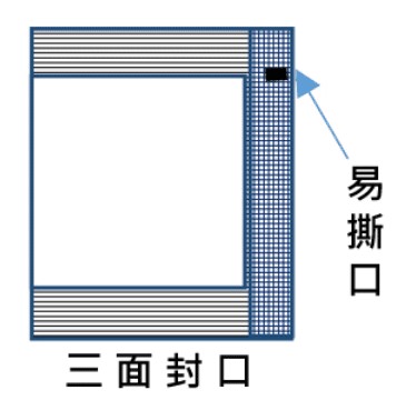 包裝類型three_side